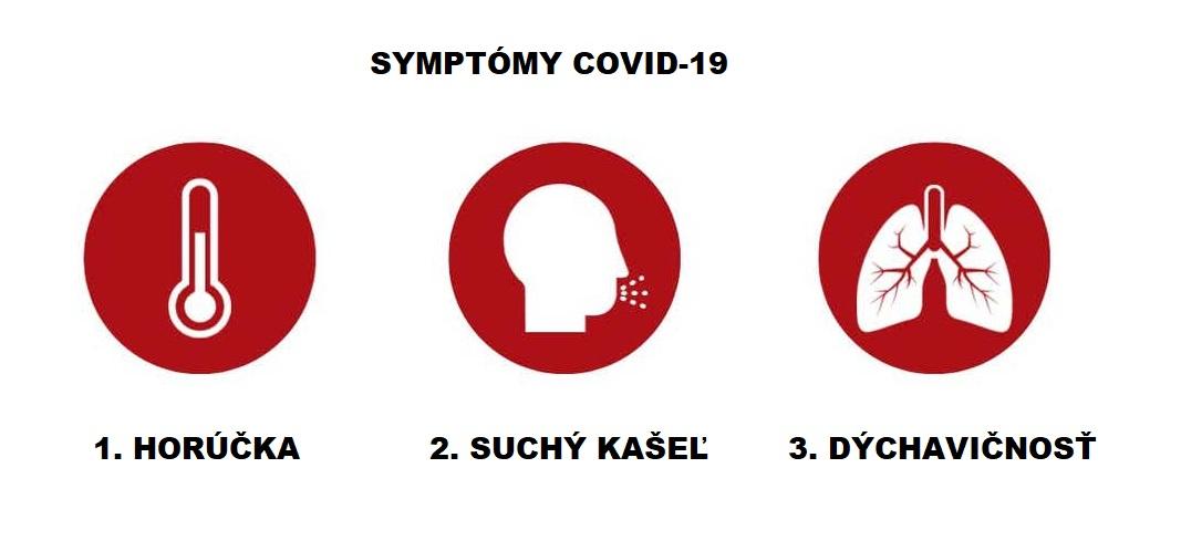 Základné symptómy ochorenia COVID-19 nie je ľahké rozoznať od nachladnutia a chrípky